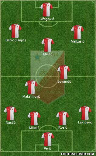 FK Vojvodina Novi Sad Formation 2016