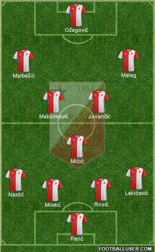 FK Vojvodina Novi Sad Formation 2016