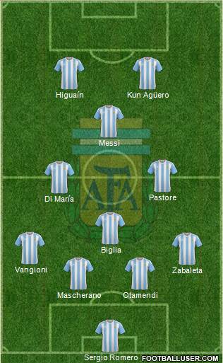 Argentina Formation 2016
