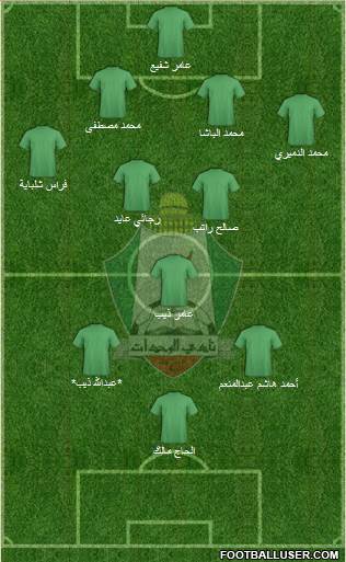Al-Wehdat Formation 2016