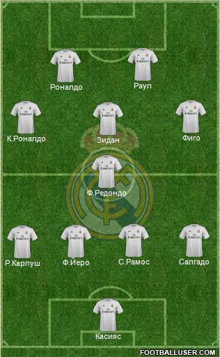 Real Madrid C.F. Formation 2016