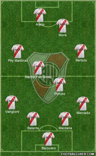 River Plate Formation 2016