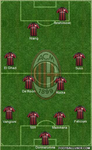 A.C. Milan Formation 2016