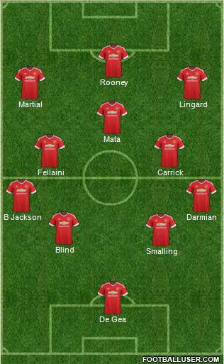 Manchester United Formation 2016