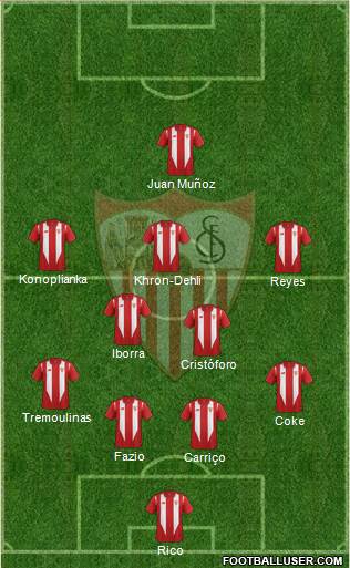 Sevilla F.C., S.A.D. Formation 2016