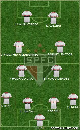 São Paulo FC Formation 2016