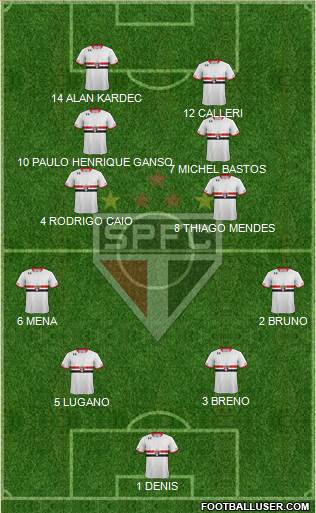 São Paulo FC Formation 2016