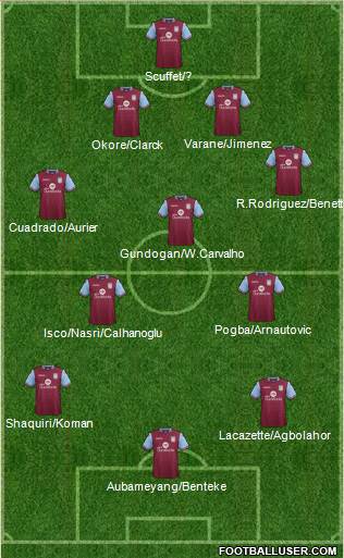Aston Villa Formation 2016