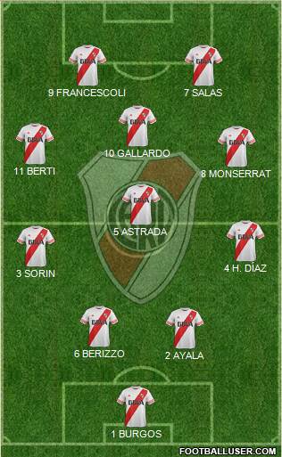 River Plate Formation 2016