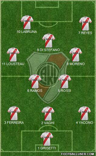 River Plate Formation 2016
