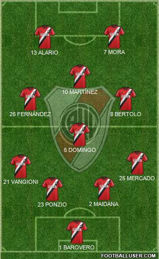 River Plate Formation 2016