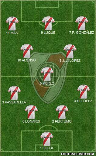 River Plate Formation 2016