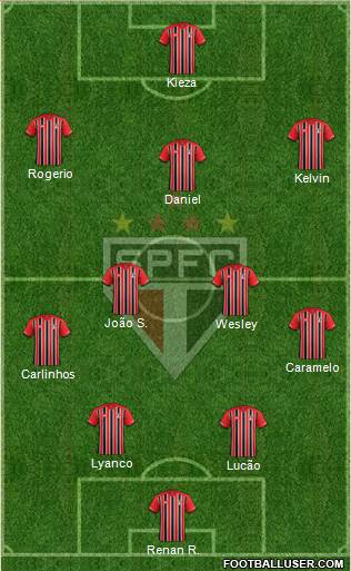 São Paulo FC Formation 2016