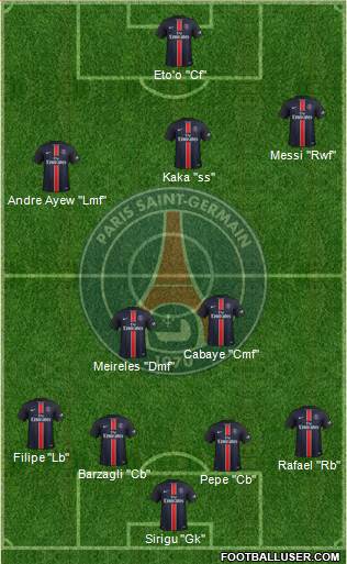Paris Saint-Germain Formation 2016