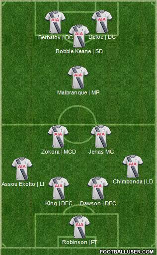 Tottenham Hotspur Formation 2016