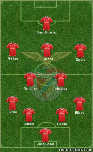 Sport Lisboa e Benfica - SAD Formation 2016