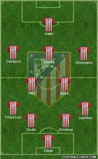 C. Atlético Madrid S.A.D. Formation 2016