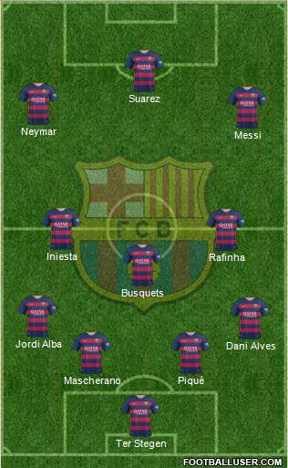 F.C. Barcelona Formation 2016