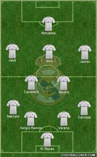 Real Madrid C.F. Formation 2016