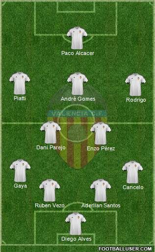 Valencia C.F., S.A.D. Formation 2016