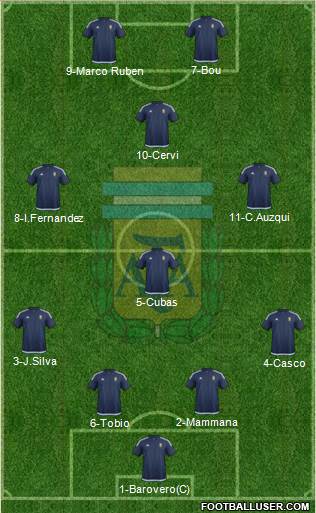 Argentina Formation 2016