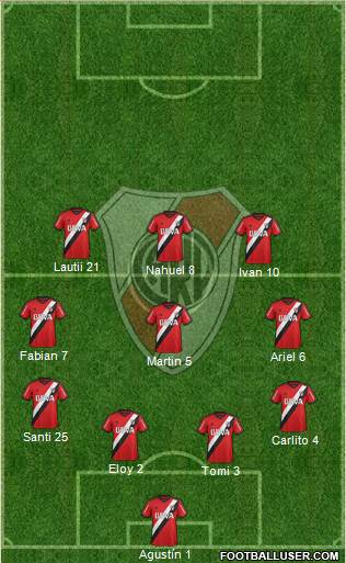 River Plate Formation 2016