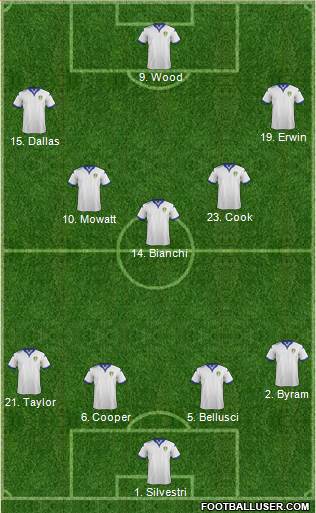 Leeds United Formation 2016