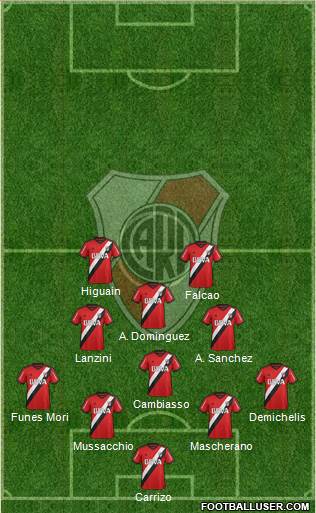 River Plate Formation 2016