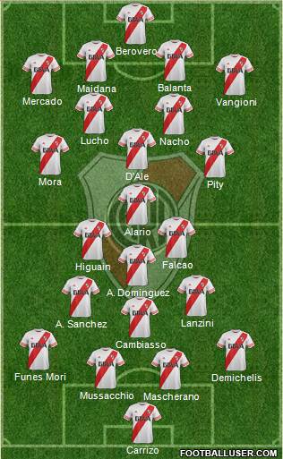 River Plate Formation 2016