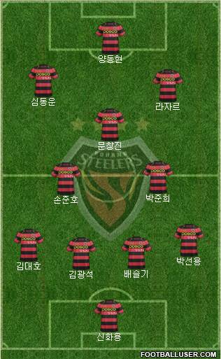 Pohang Steelers Formation 2016