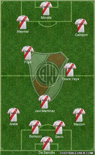 River Plate Formation 2016
