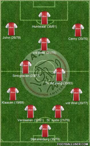 AFC Ajax Formation 2016
