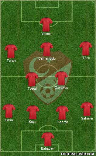 Turkey Formation 2016