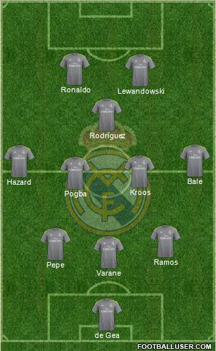 Real Madrid C.F. Formation 2016
