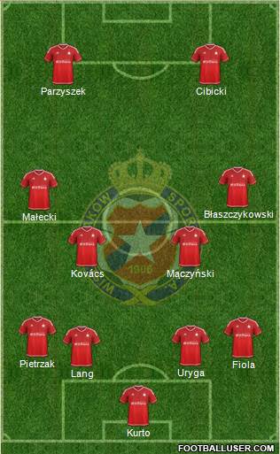 Wisla Krakow Formation 2016