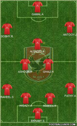 Al-Ahly Sporting Club Formation 2016