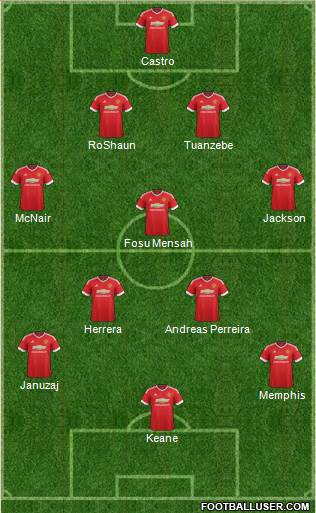 Manchester United Formation 2016