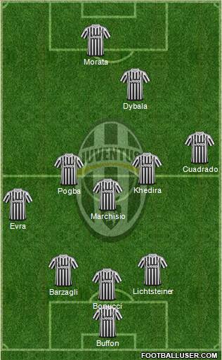 Juventus Formation 2016