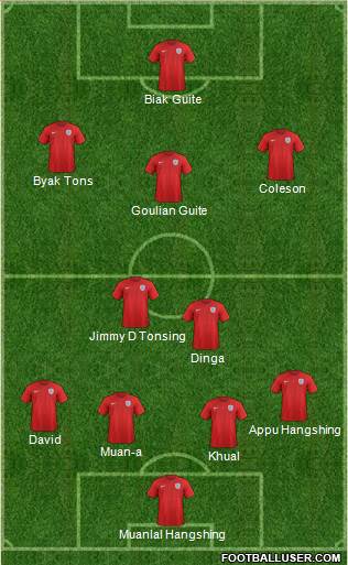 England Formation 2016