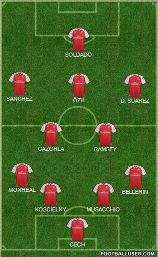 Arsenal Formation 2016