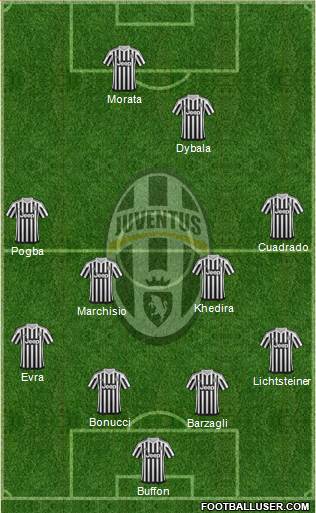 Juventus Formation 2016