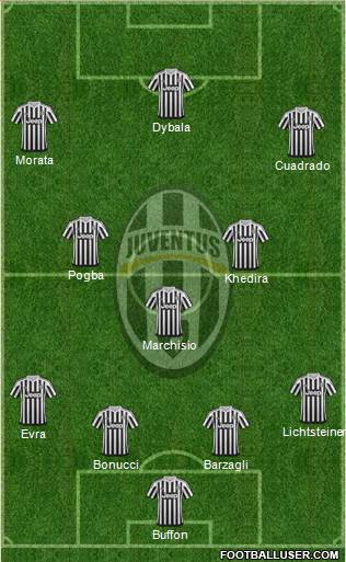 Juventus Formation 2016