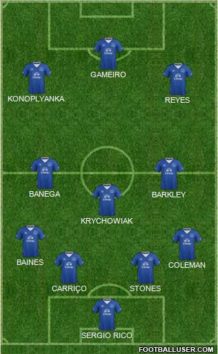 Everton Formation 2016