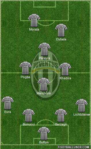 Juventus Formation 2016