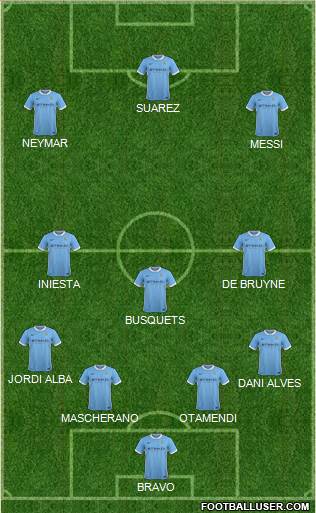 Manchester City Formation 2016