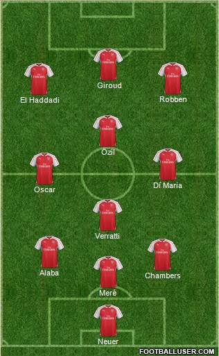 Arsenal Formation 2016