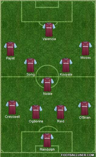 West Ham United Formation 2016