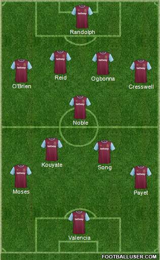 West Ham United Formation 2016