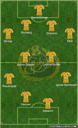 IF Elfsborg Formation 2016