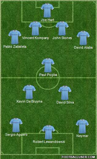 Manchester City Formation 2016